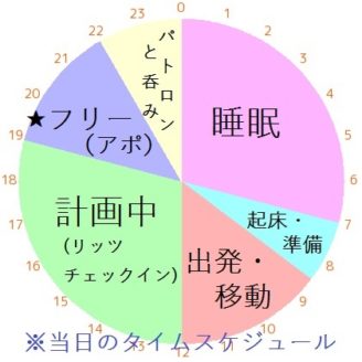 宿泊予定日の円グラフ