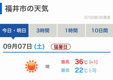 2019年９月７日の福井市の気温